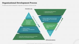 Organizational development process organizational behavior and employee relationship management