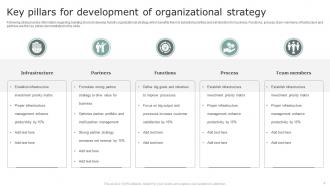 Organizational Development Strategy Powerpoint Ppt Template Bundles