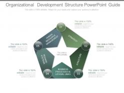 Organizational development structure powerpoint guide