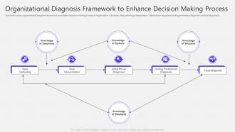 Organizational Diagnosis Framework To Enhance Decision Making Process