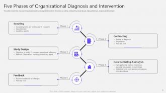 Organizational Diagnosis Powerpoint Ppt Template Bundles