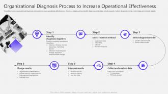 Organizational Diagnosis Process To Increase Operational Effectiveness