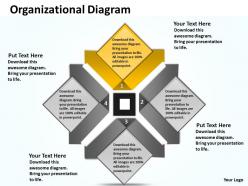 Organizational diagram for business