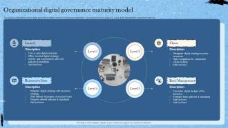 Organizational Digital Governance Maturity Model