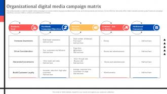 Organizational Digital Media Campaign Matrix