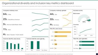 Organizational Diversity And Inclusion Cultural Change Management For Growth And Development CM SS