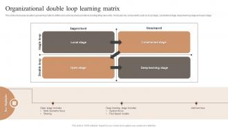 Organizational Double Loop Learning Matrix