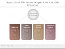 Organizational effectiveness analysis powerpoint slide information