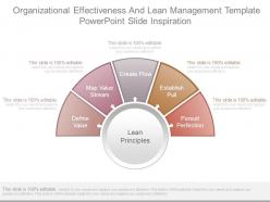 Organizational effectiveness and lean management template powerpoint slide inspiration