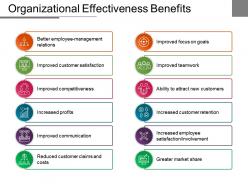 Organizational effectiveness benefits sample of ppt