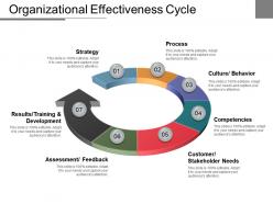 Organizational effectiveness cycle good ppt example