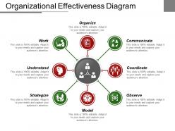Organizational effectiveness diagram powerpoint slide
