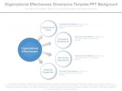 Organizational effectiveness dimensions template ppt background