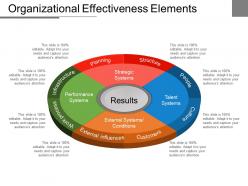 Organizational effectiveness elements powerpoint slide deck