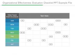 Organizational effectiveness evaluation checklist ppt example file