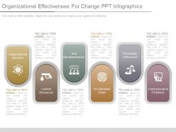 Organizational Effectiveness For Change Ppt Infographics