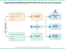 Organizational Effectiveness Model Business Stakeholders Growth Strategy Common Goals