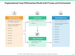 Organizational Effectiveness Model Business Stakeholders Growth Strategy Common Goals