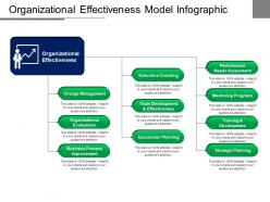 Organizational effectiveness model infographic ppt example 2018