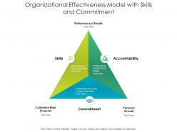 Organizational effectiveness model with skills and commitment