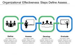 Organizational effectiveness steps define assess develop and evaluate