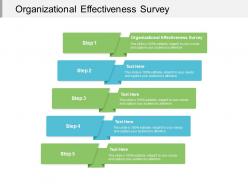 Organizational effectiveness survey ppt powerpoint presentation professional background cpb