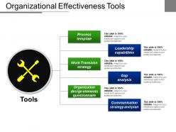 Organizational effectiveness tools powerpoint slide ideas