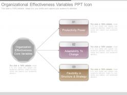 Organizational effectiveness variables ppt icon