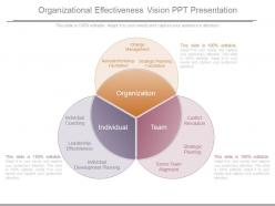Organizational effectiveness vision ppt presentation