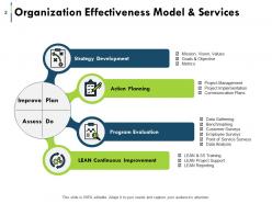 Organizational Efficacy Powerpoint Presentation Slides