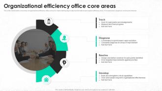 Organizational Efficiency Office Core Areas