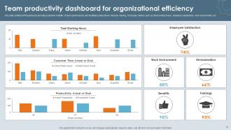 Organizational Efficiency Powerpoint Template Bundles Ppt Slide Researched Customizable
