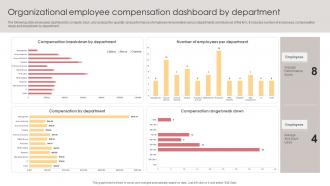 Organizational Employee Compensation Dashboard By Department