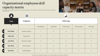 Organizational Employees Skill Capacity Matrix