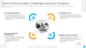 Organizational Event Communication Strategies Powerpoint Presentation Slides