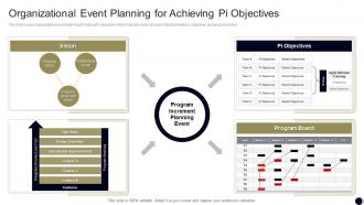 Organizational Event Planning For Achieving PI Objectives