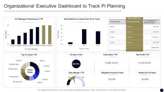Organizational Executive Dashboard To Track PI Planning