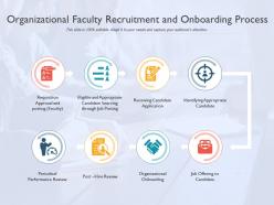 Organizational faculty recruitment and onboarding process