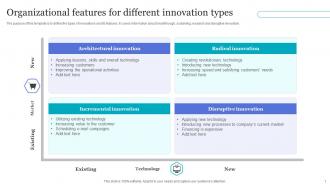 Organizational Features For Different Innovation Types