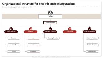 Organizational For Smooth Business Operations Wine And Dine Bar Business Plan BP SS