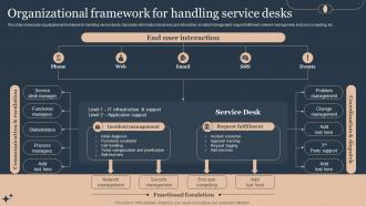 Organizational Framework For Handling Deploying Advanced Plan For Managed Helpdesk Services