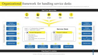 Organizational Framework For Handling Using Help Desk Management Advanced Support Services