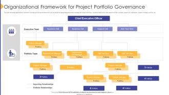 Organizational Framework For Project Portfolio Governance
