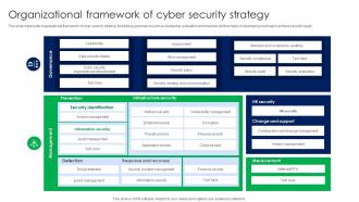 Organizational Framework Of Cyber Security Strategy