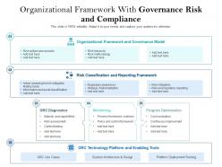Organizational framework with governance risk and compliance