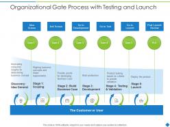 Organizational gate process with testing and launch