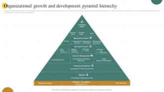 Organizational Growth And Development Pyramid Hierarchy