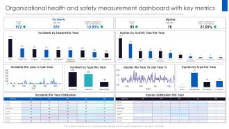 Organizational Health And Safety Measurement Dashboard With Key Metrics
