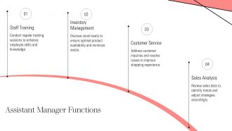 Organizational Hierarchy Chart For Supermarket For Enhancing Food And Grocery Retail PPT PowerPoint AT Slides Editable
