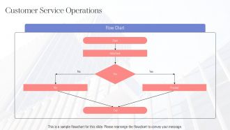 Organizational Hierarchy Chart For Supermarket For Enhancing Food And Grocery Retail PPT PowerPoint AT Image Editable